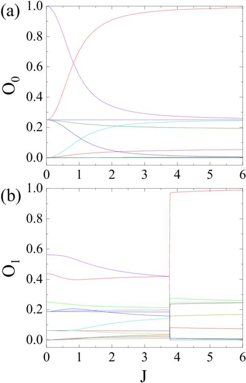 First-order excited-state quantum phase transition in the transverse ...
