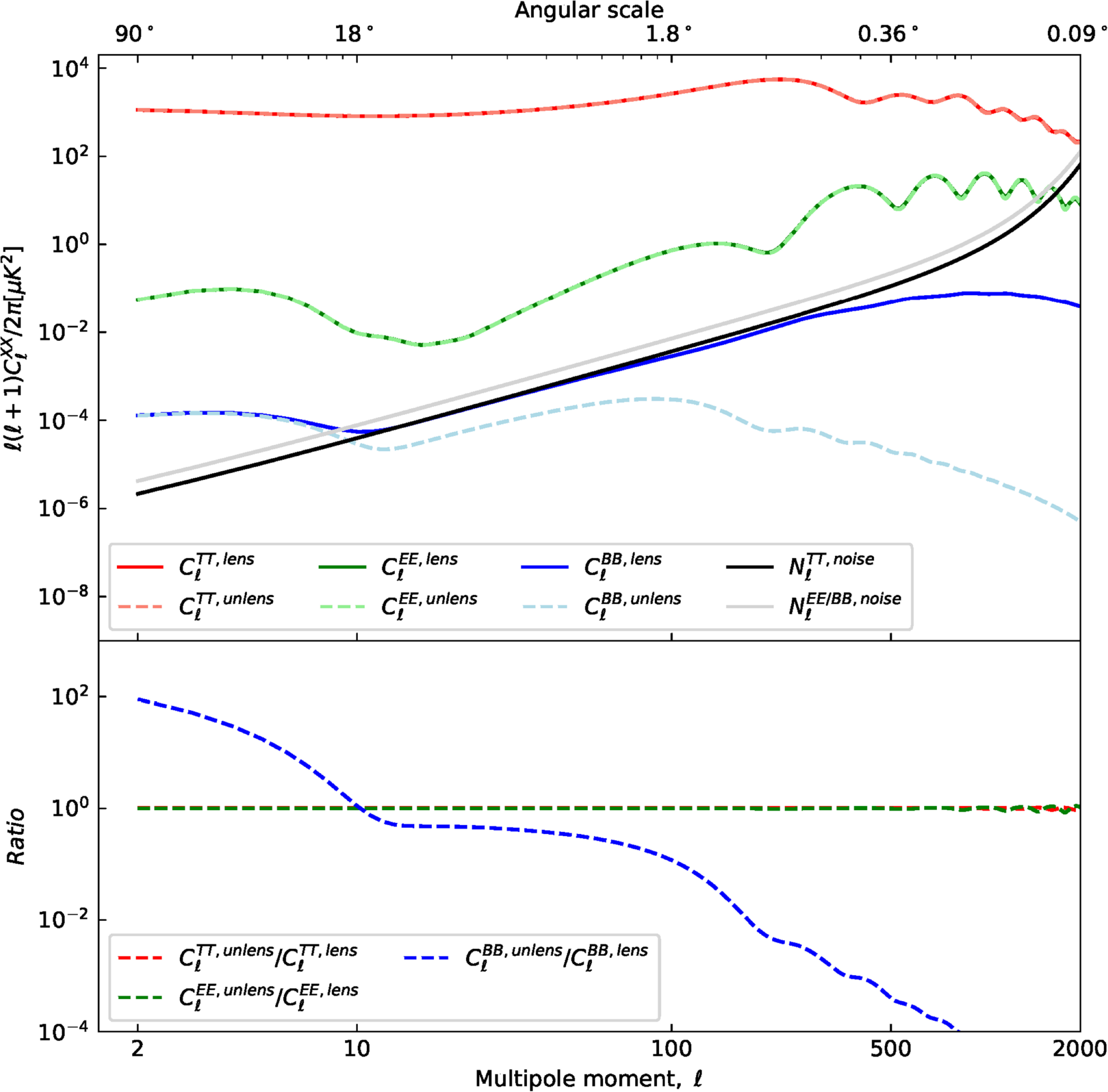 CMB delensing with deep learning - IOPscience