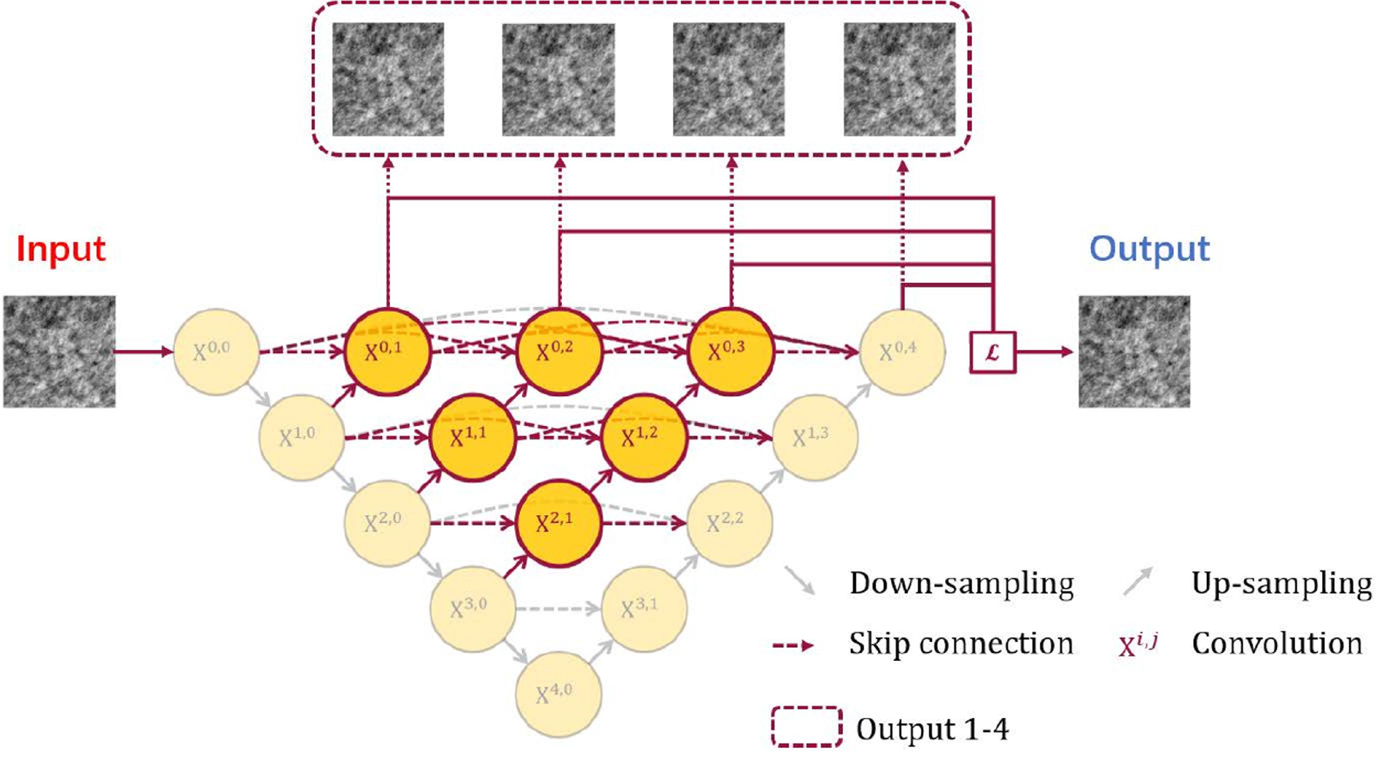 CMB delensing with deep learning - IOPscience