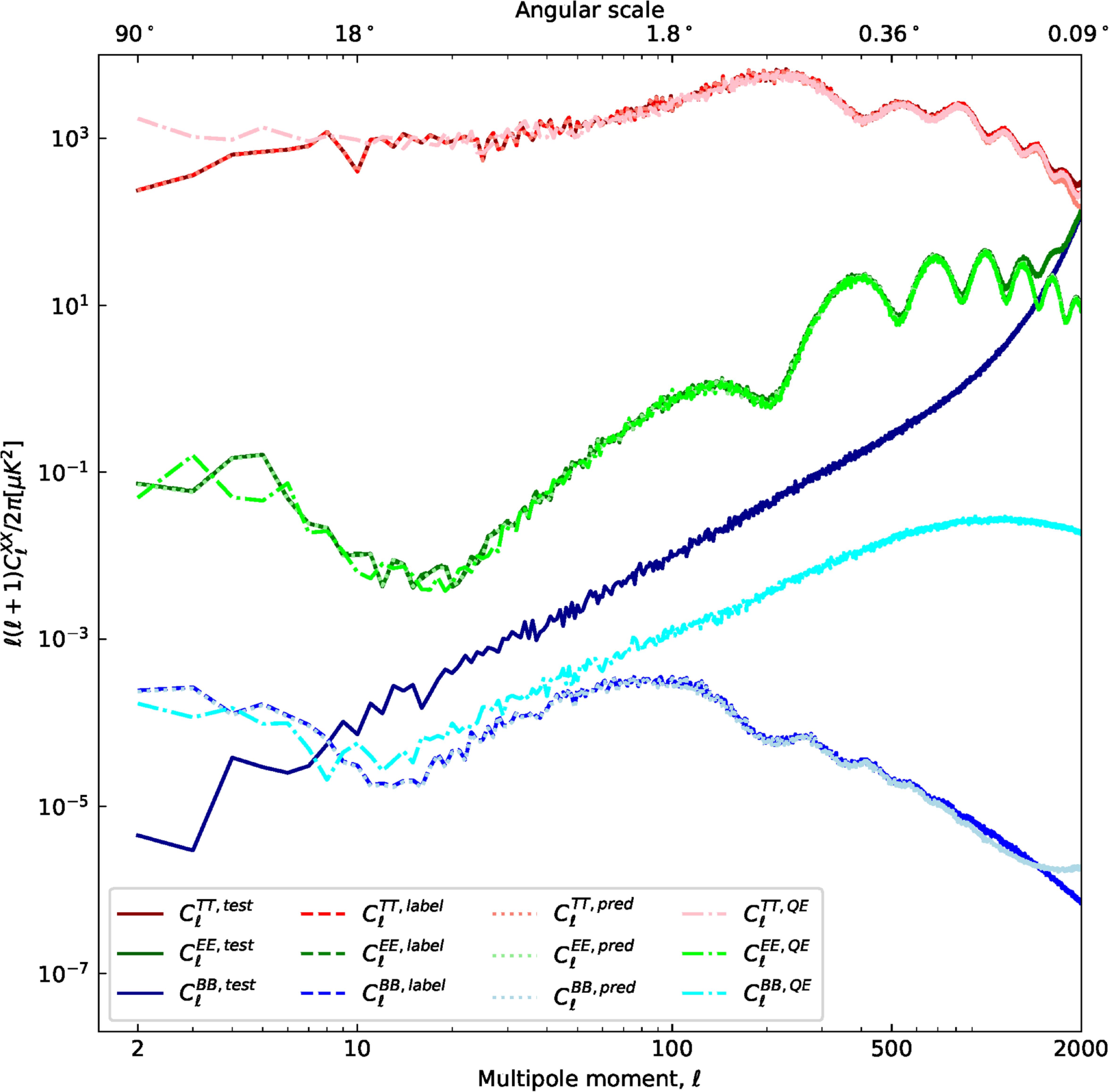 CMB delensing with deep learning - IOPscience