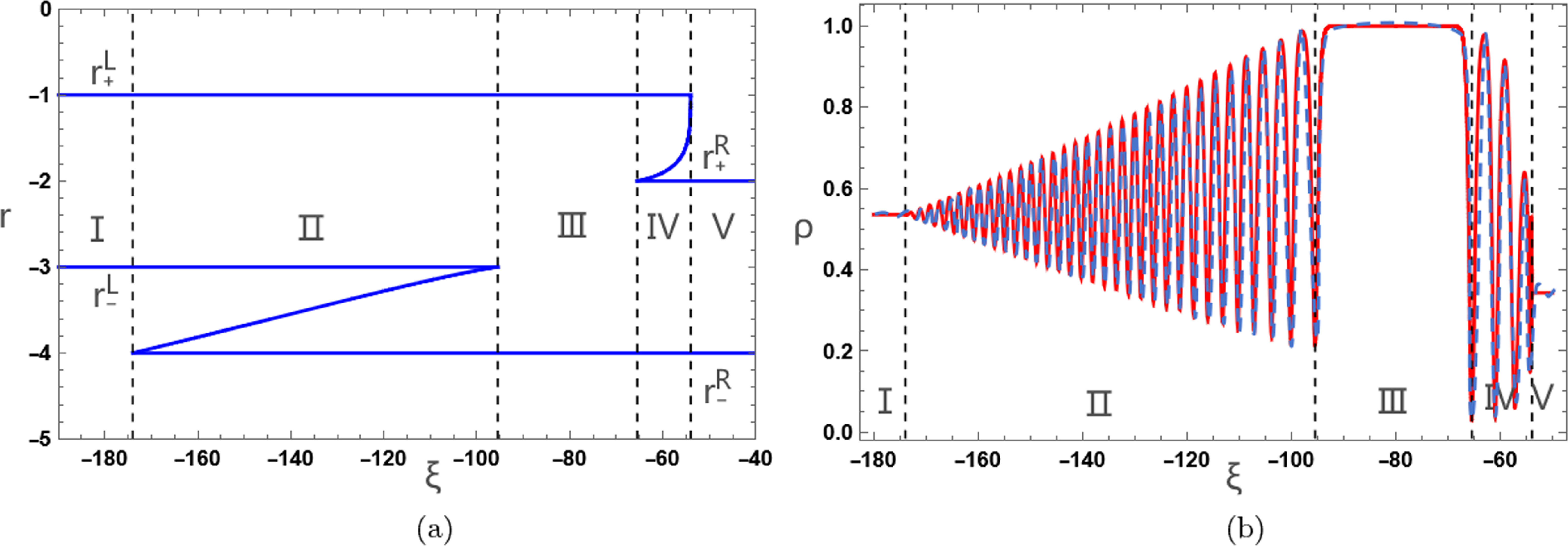 Dispersive shock wave and Whitham modulation theory in the third-order ...
