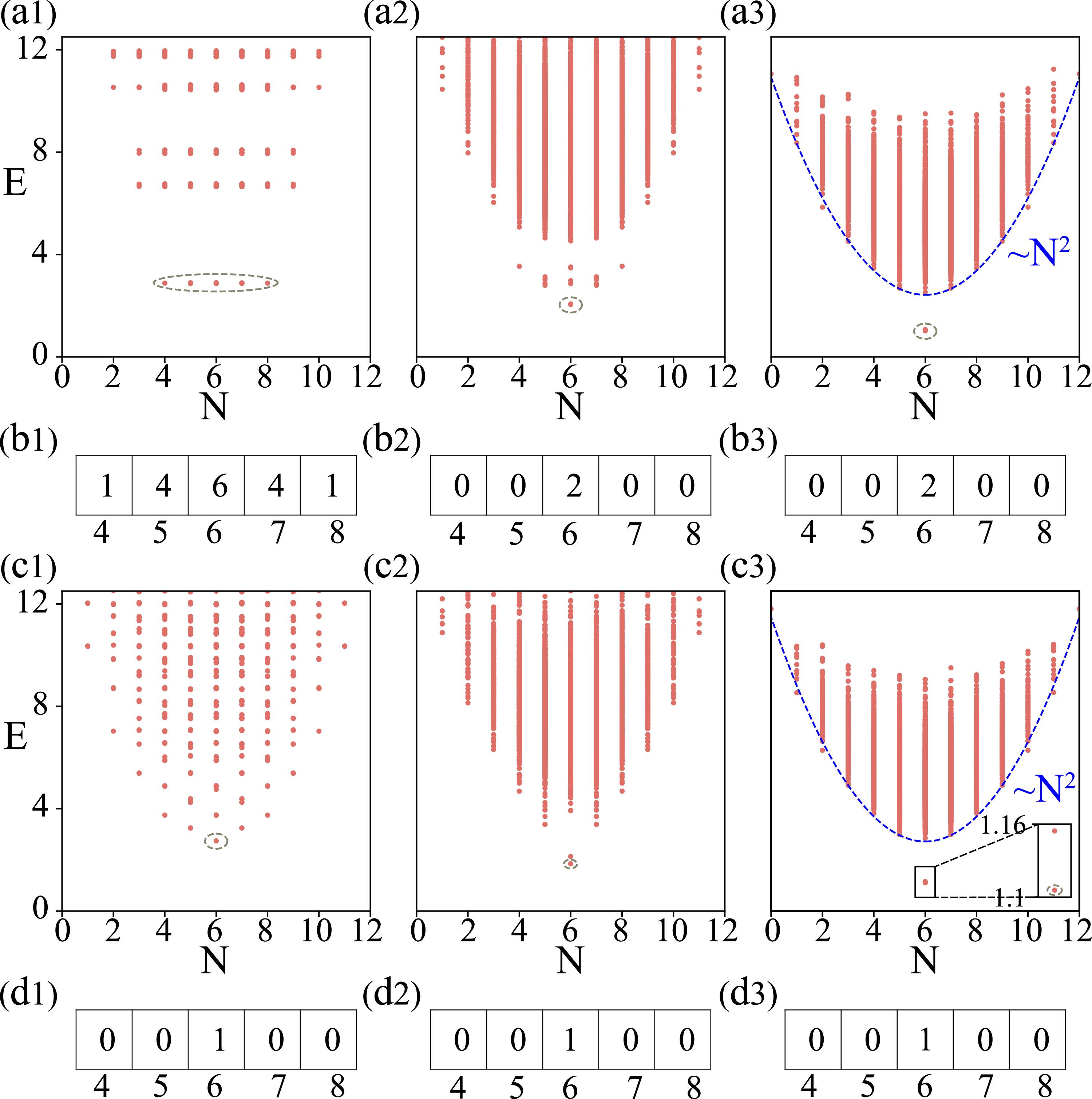 Identifying the two-dimensional topological phase transition by ...