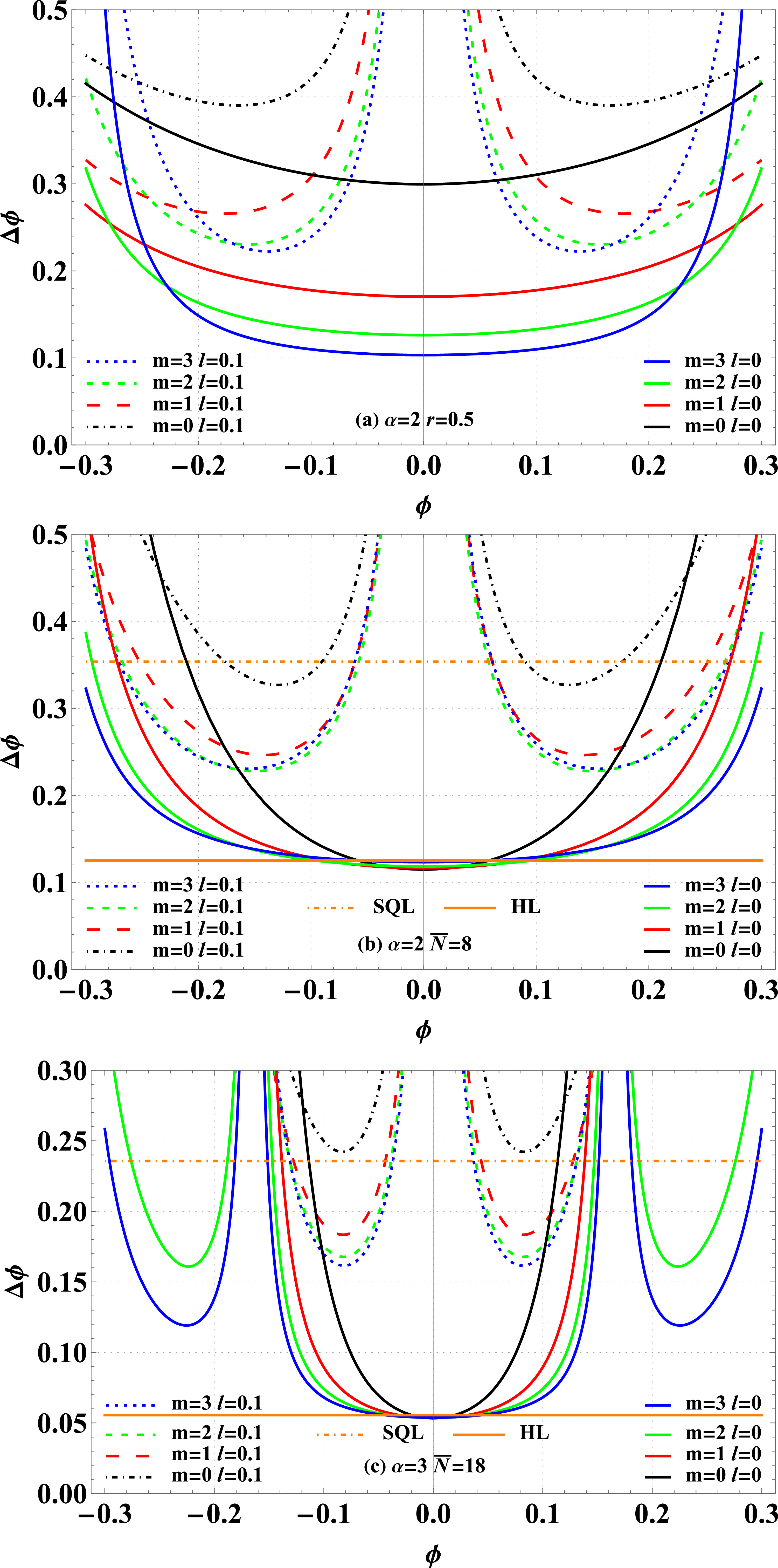 Improved linear and Kerr nonlinear phase estimation via photon addition ...
