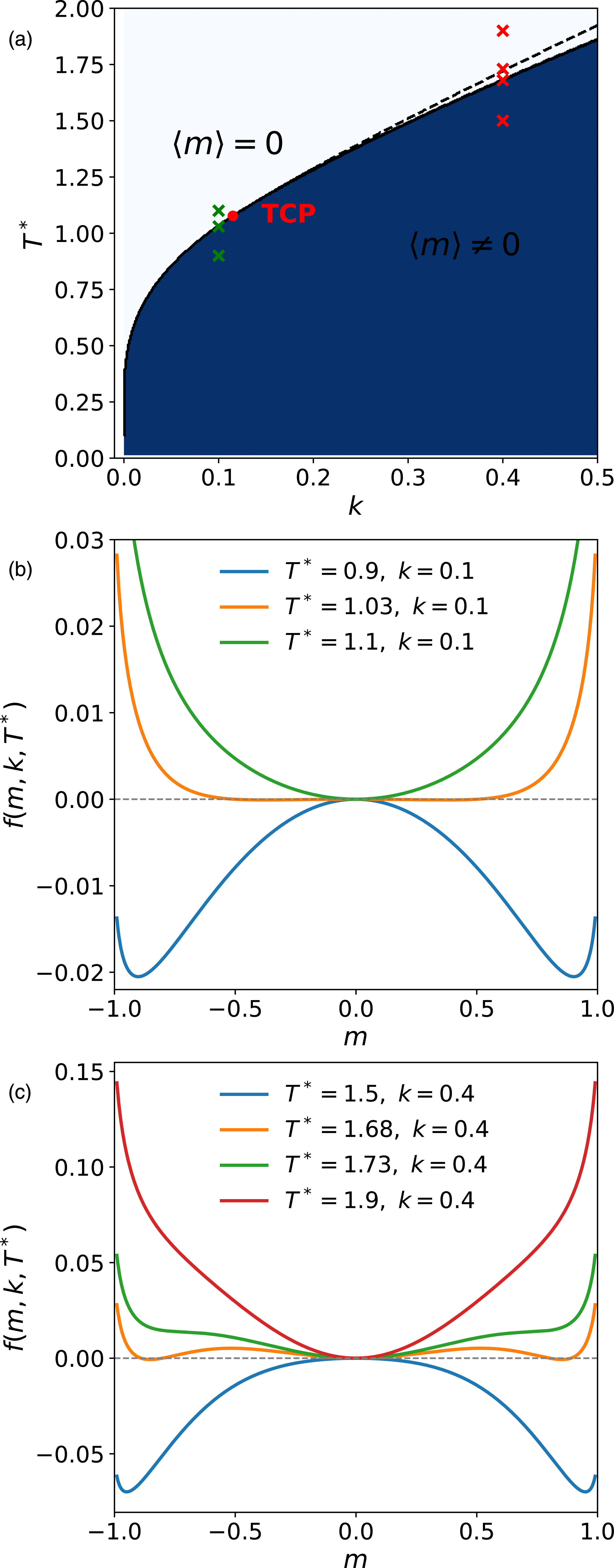 Phase transitions in voting simulated by an intelligent Ising model ...