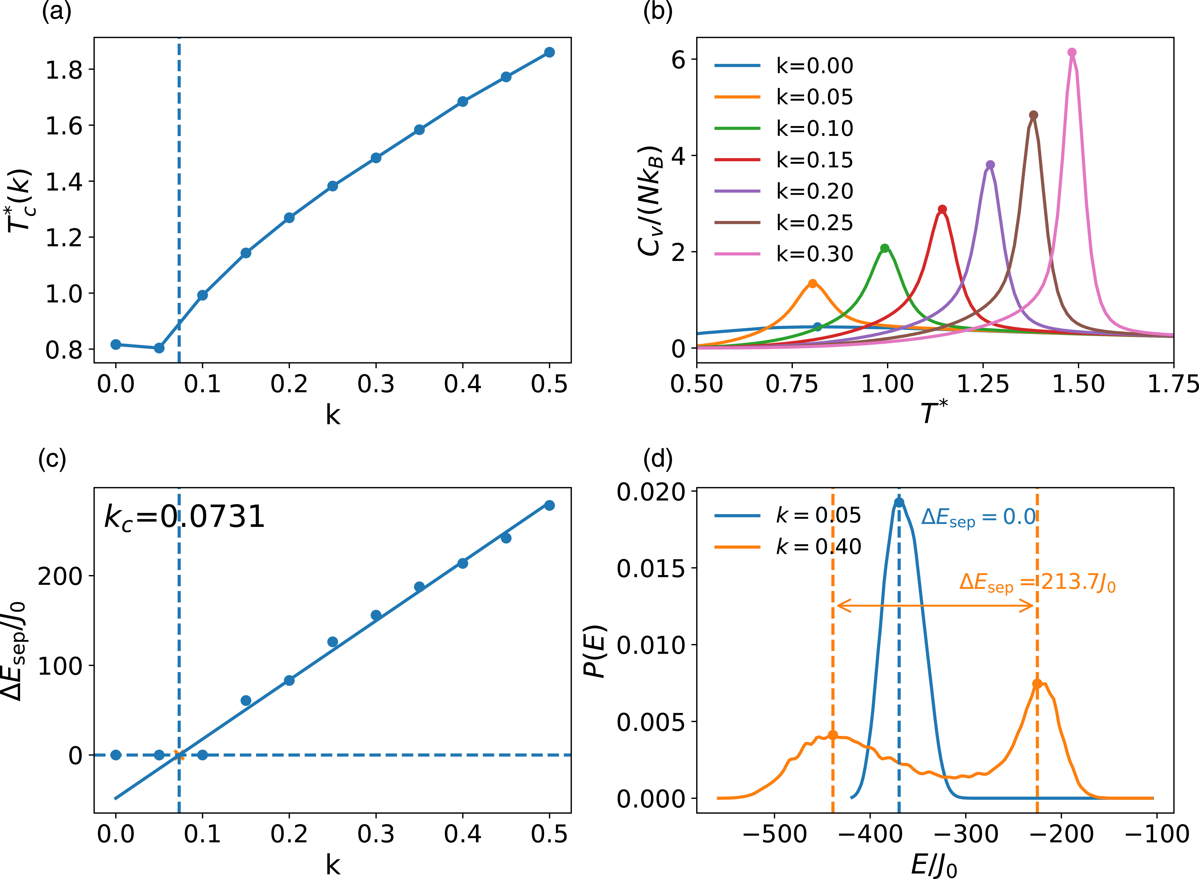 Phase transitions in voting simulated by an intelligent Ising model ...