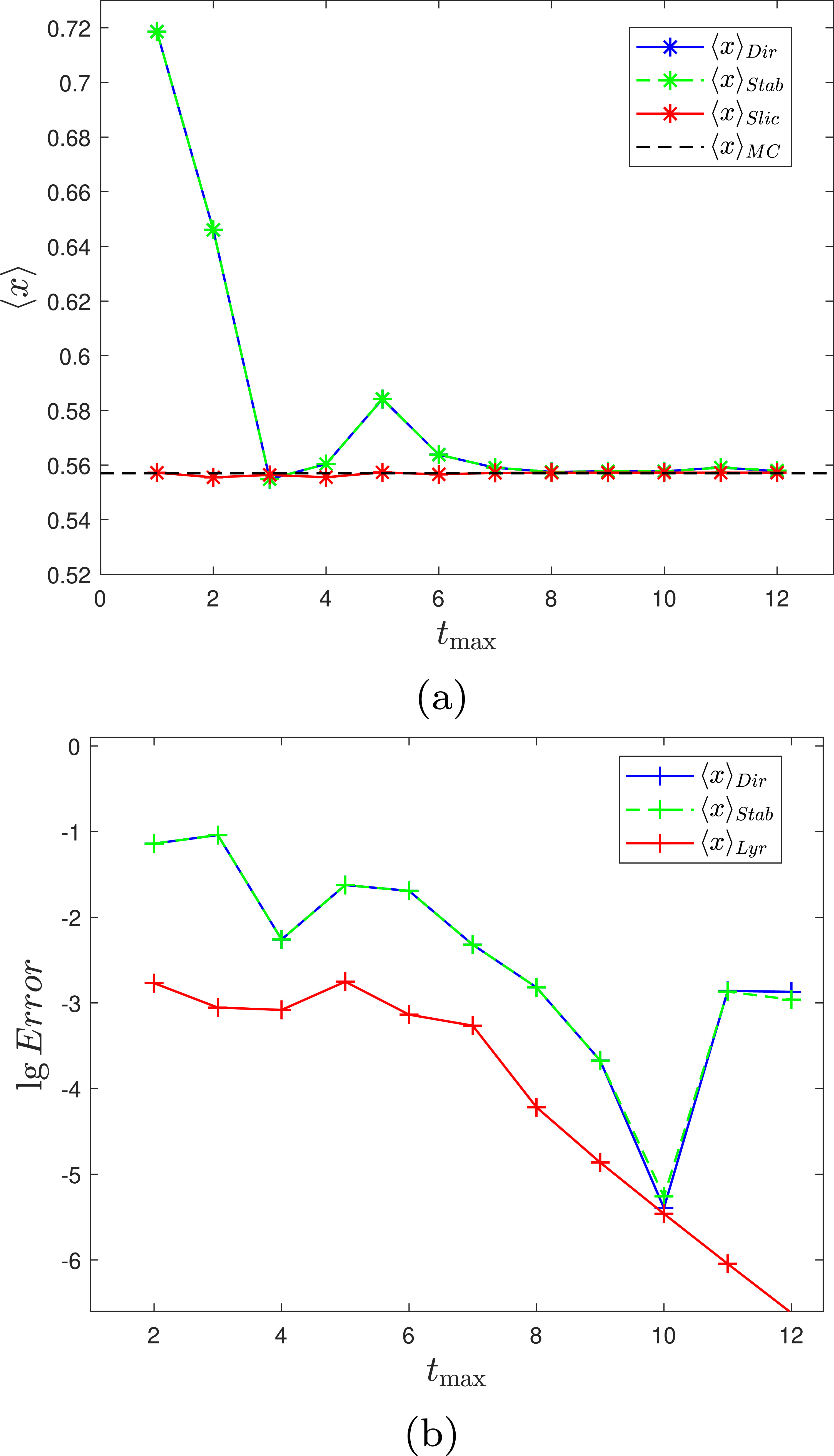 Stripping singularities accelerates cycle expansions - IOPscience