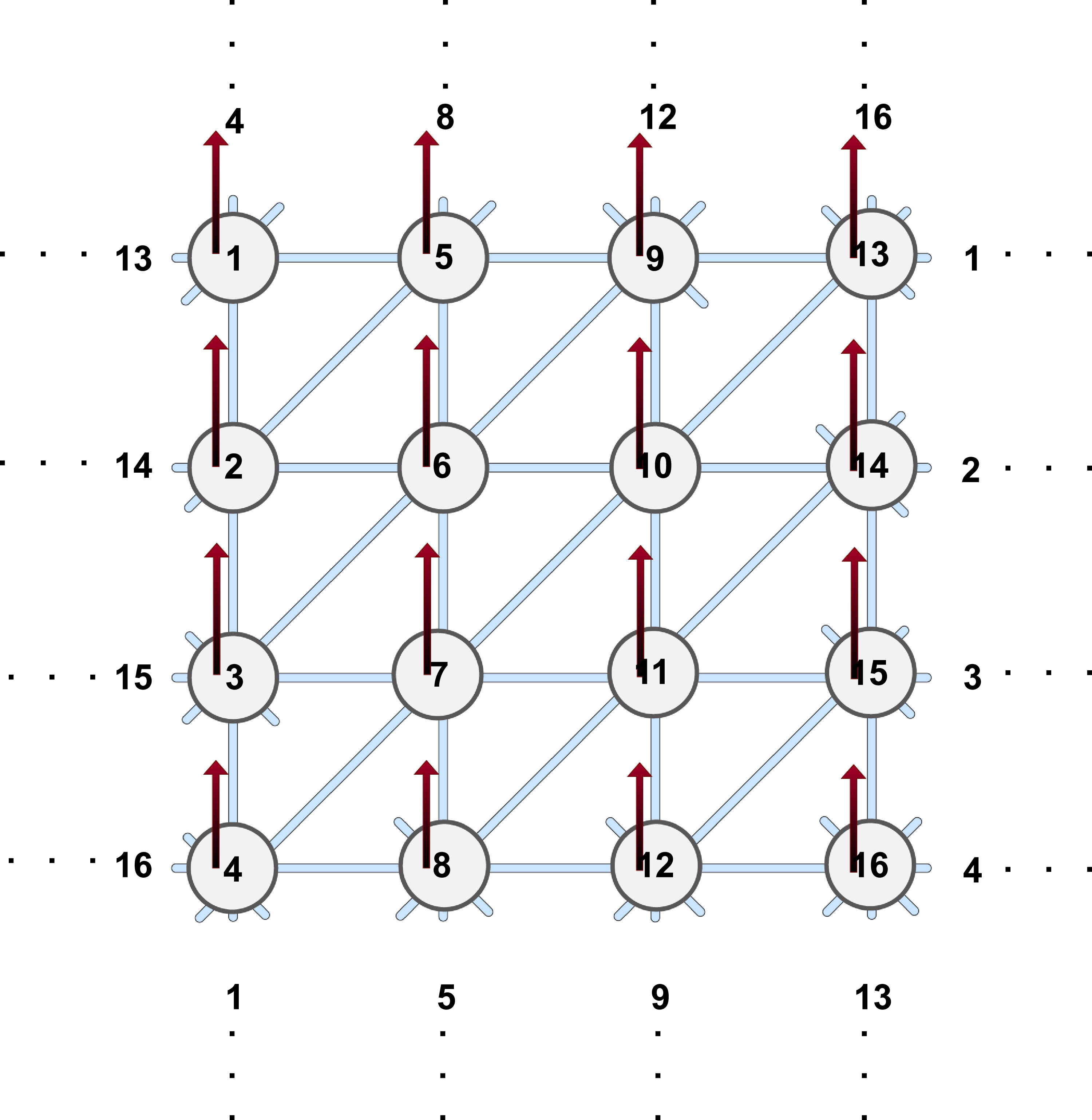 Spatiotemporal heterogeneity of a network epidemic model with higher ...