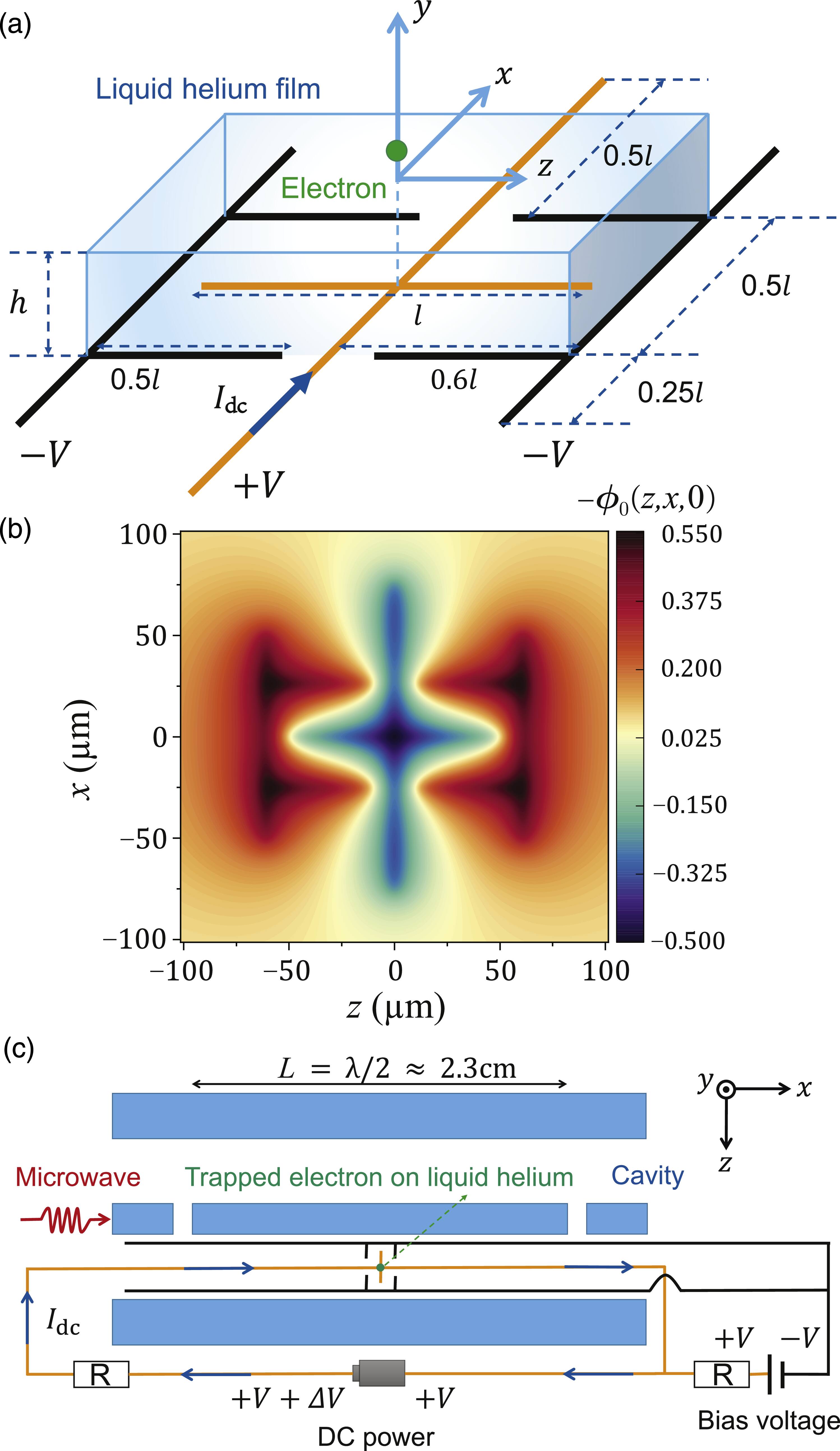 Microwave electric field induced spin Stark effect of trapped electron ...