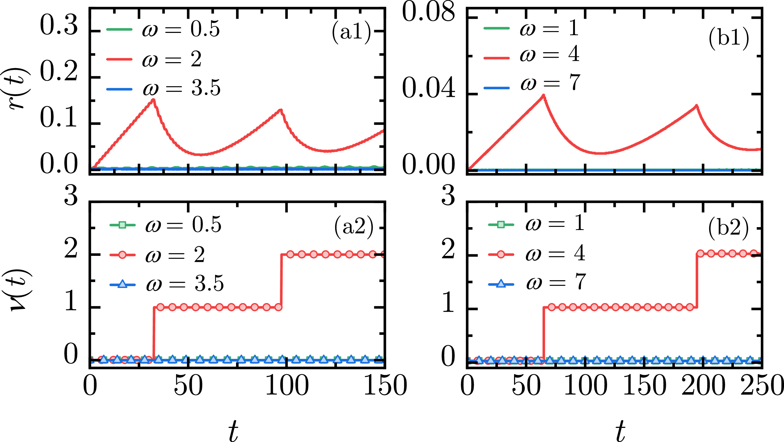 Dynamical quantum phase transitions in periodically driven 1D Ising ...