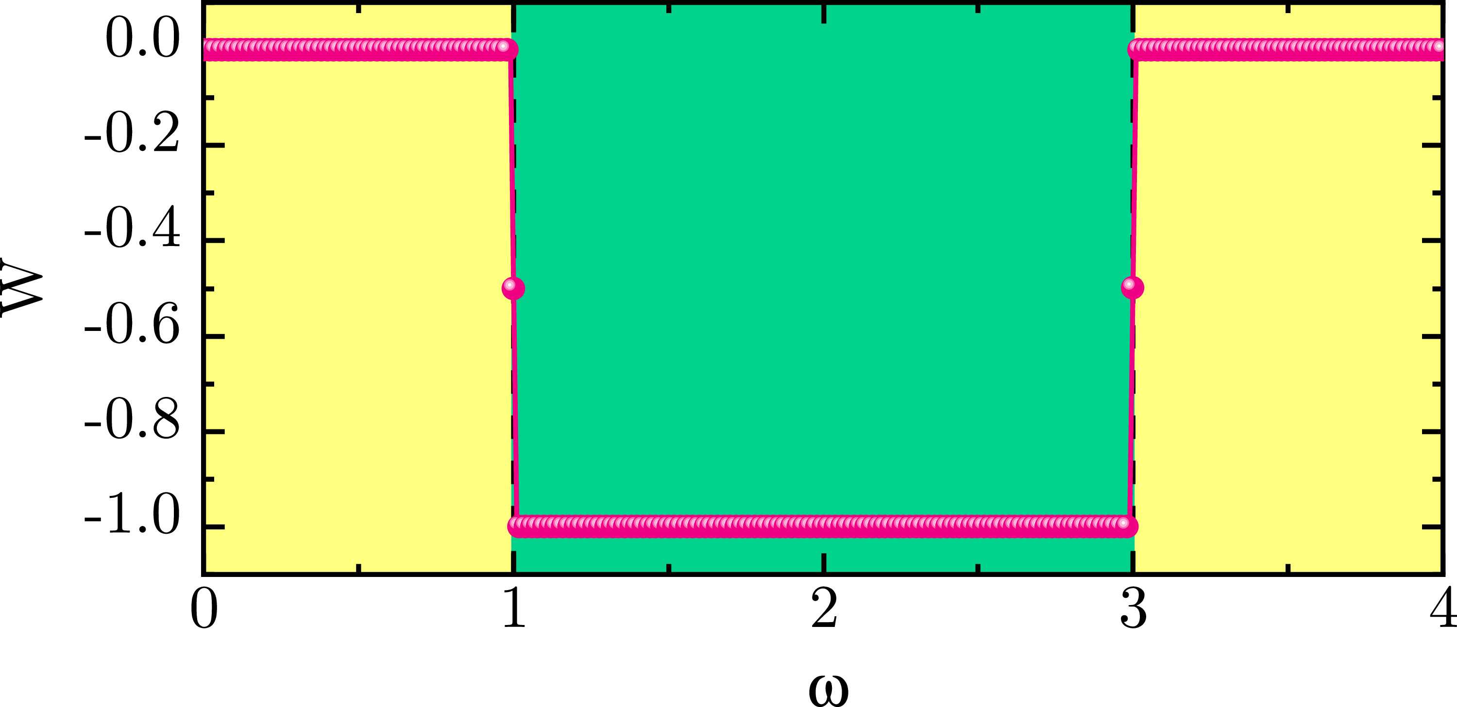 Dynamical quantum phase transitions in periodically driven 1D Ising ...