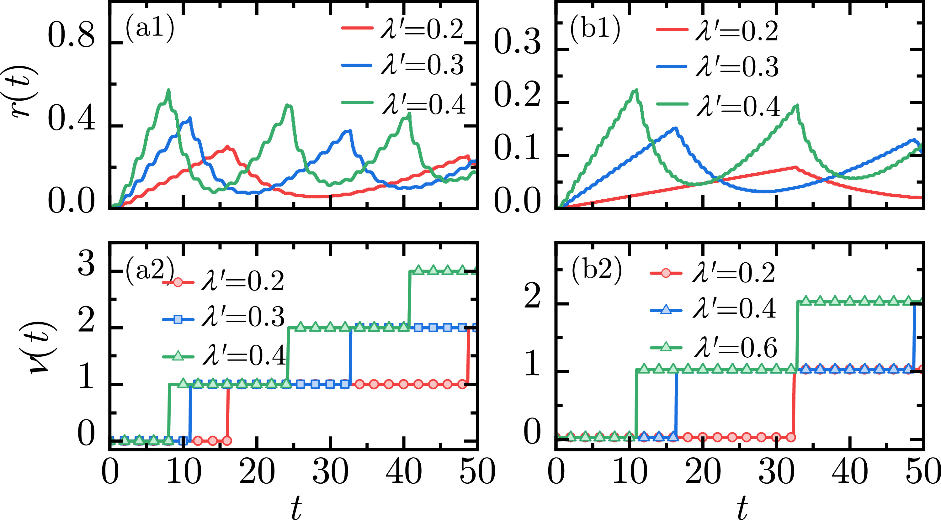 Dynamical quantum phase transitions in periodically driven 1D Ising ...