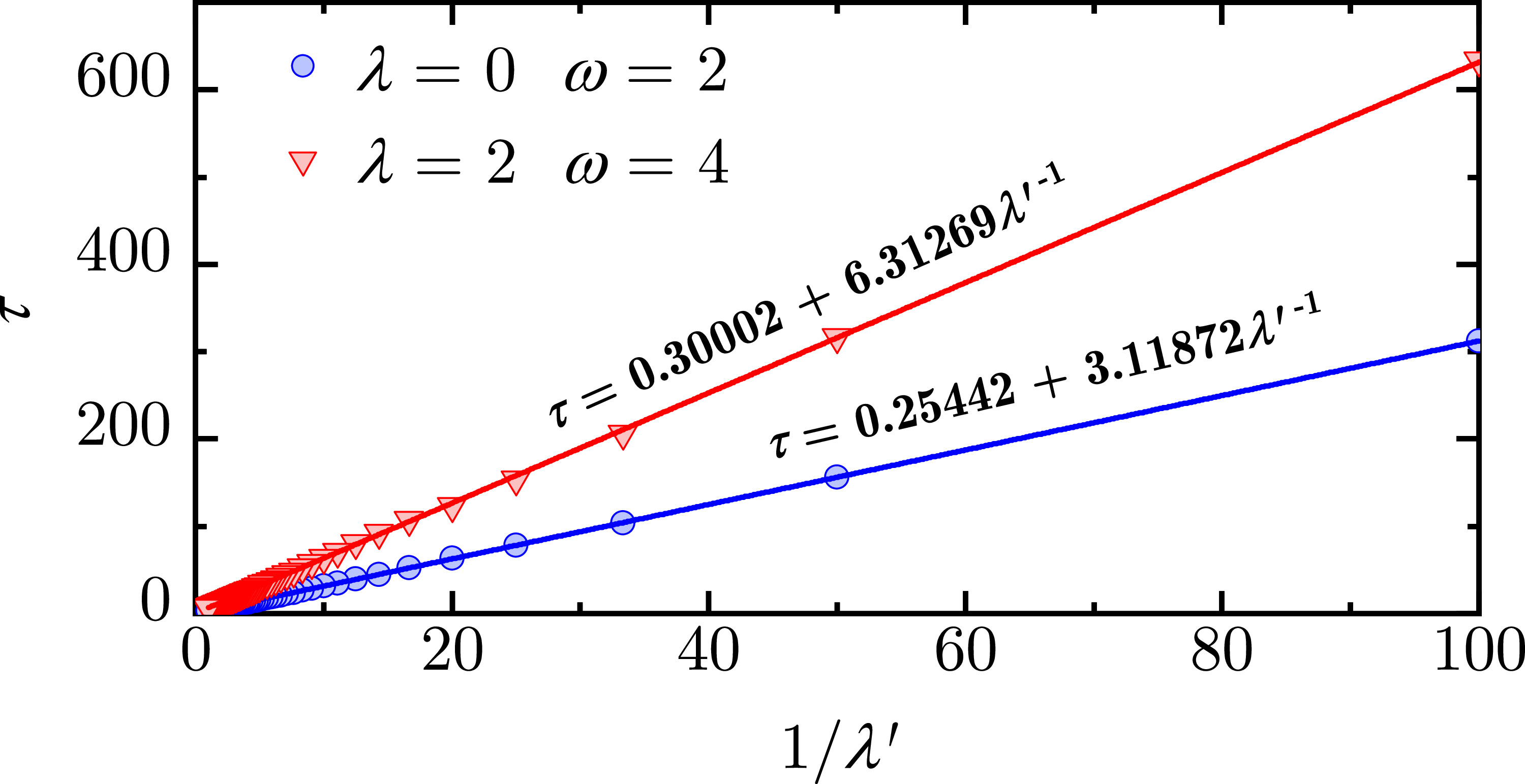 Dynamical quantum phase transitions in periodically driven 1D Ising ...