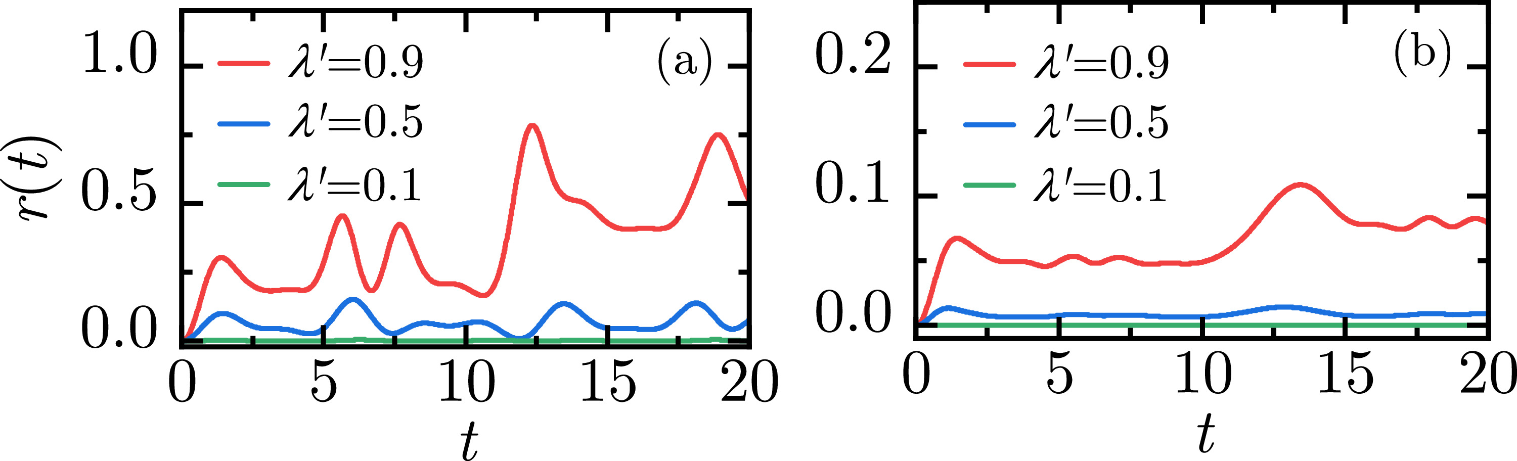 Dynamical quantum phase transitions in periodically driven 1D Ising ...