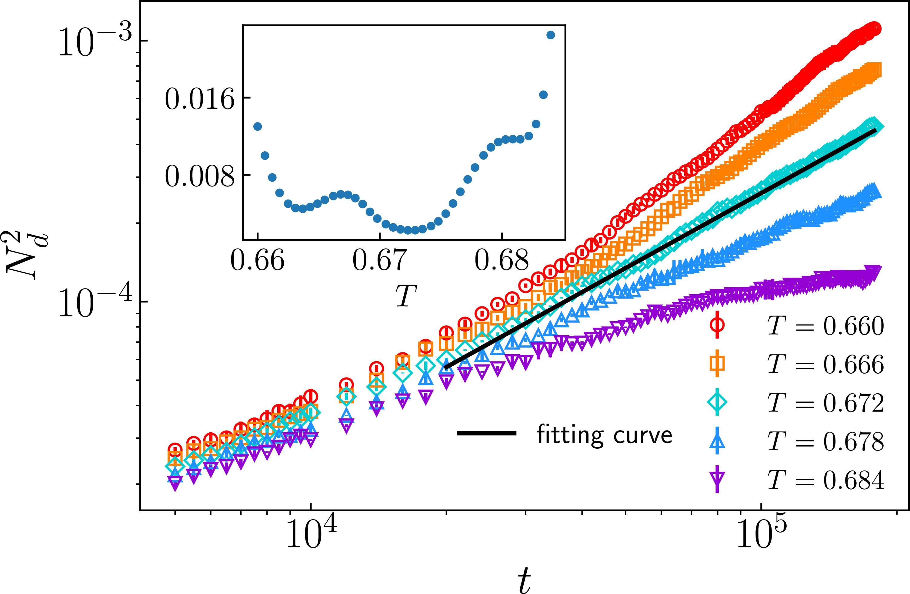 Short-Time critical dynamics in the classical cubic dimer model ...