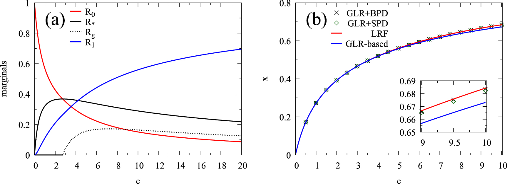 Long-range frustration in minimal vertex cover problem on random graphs ...
