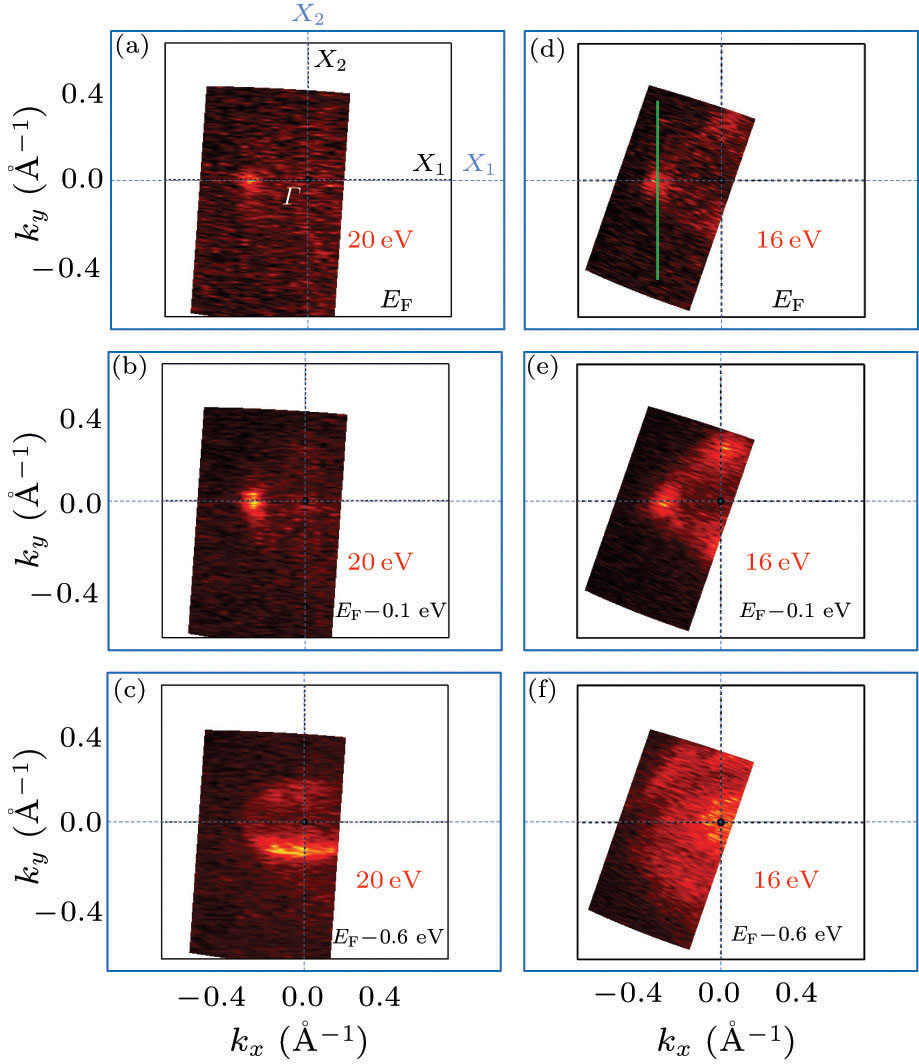Band Structures of Ultrathin Bi(110) Films on Black Phosphorus ...