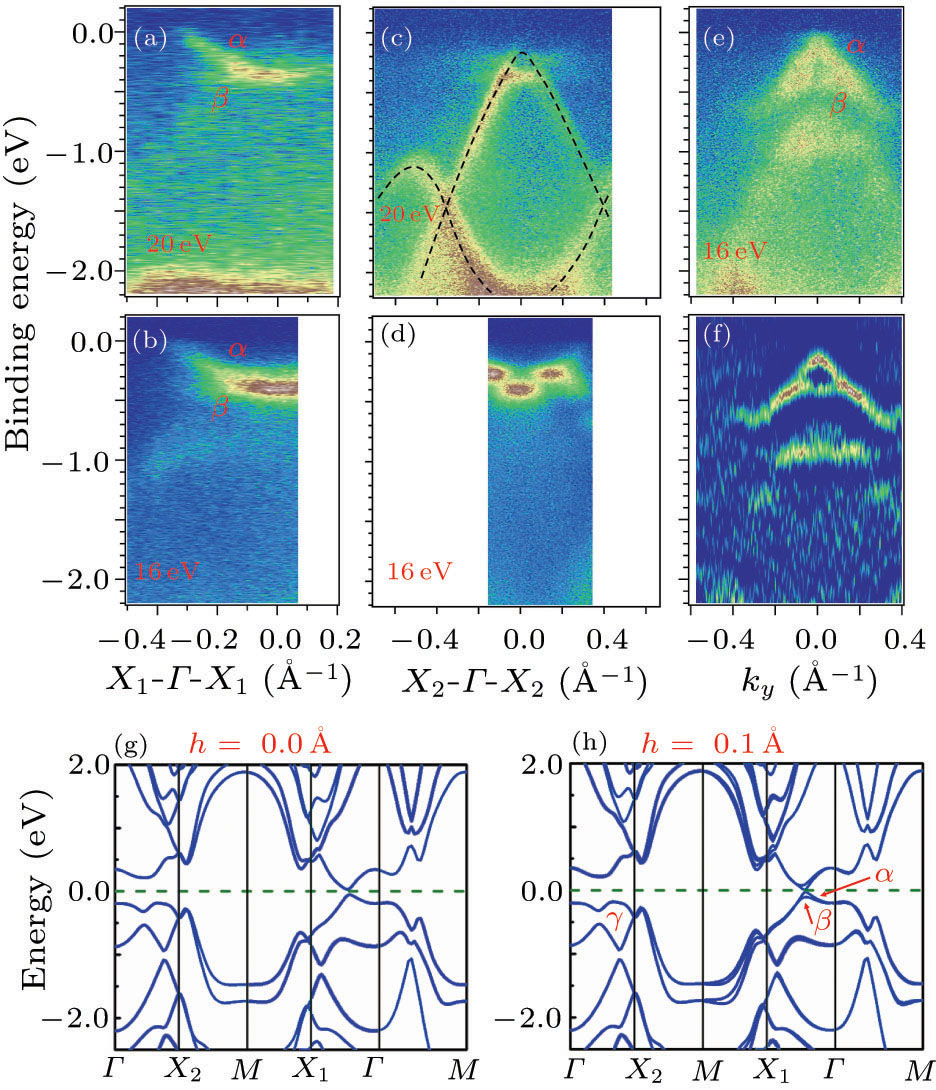 Band Structures of Ultrathin Bi(110) Films on Black Phosphorus ...