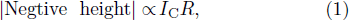 Equation (1)