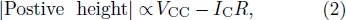 Equation (2)
