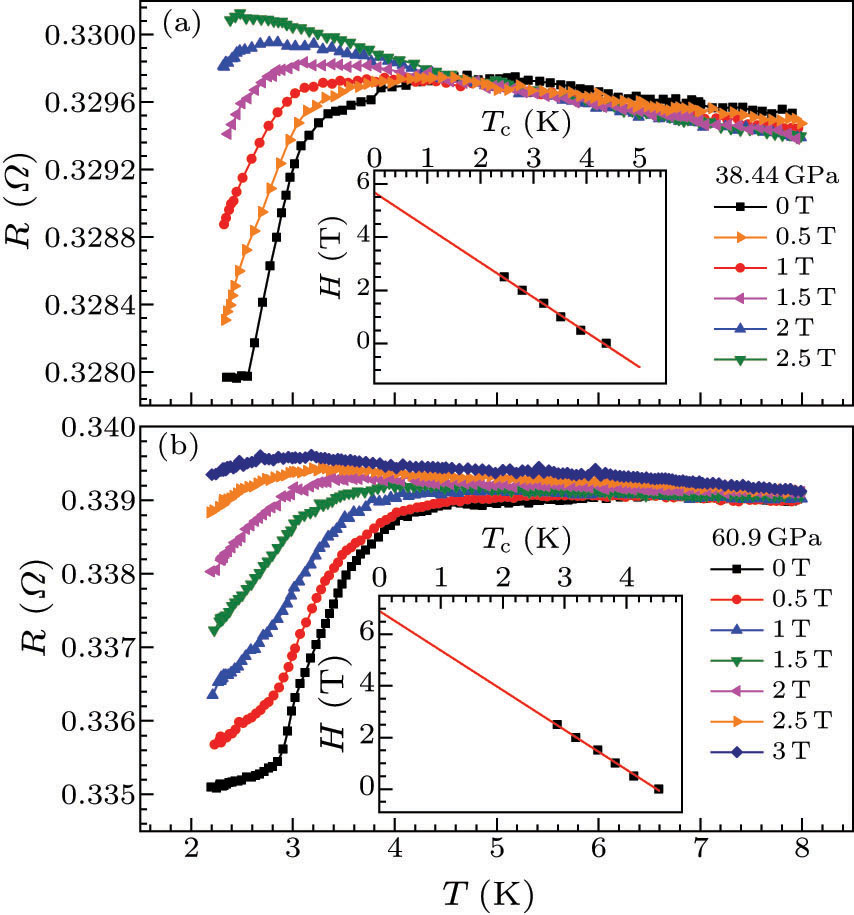 Superconductivity in Topological Semimetal θ-TaN at High Pressure ...
