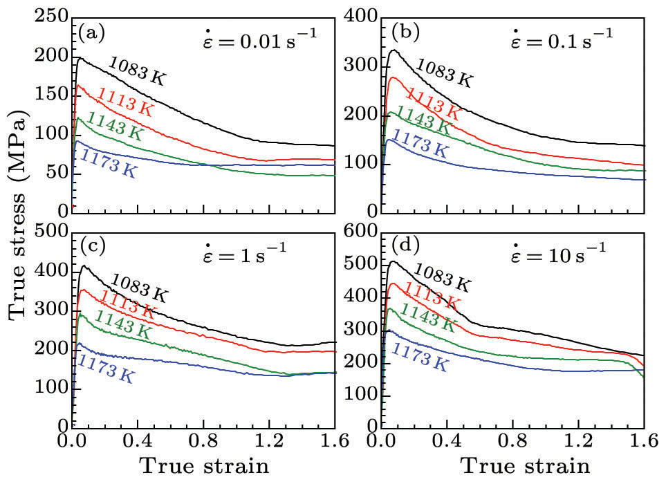 Shear-Banding Evolution Dynamics during High Temperature