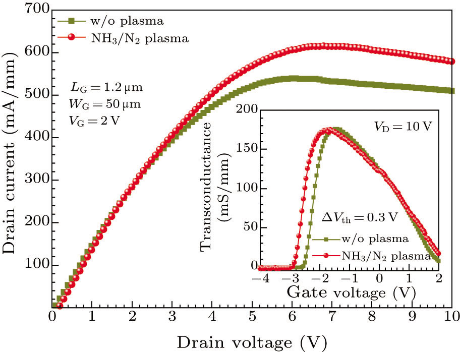 Effects of Low-Damage Plasma Treatment on the Channel 2DEG and Device ...