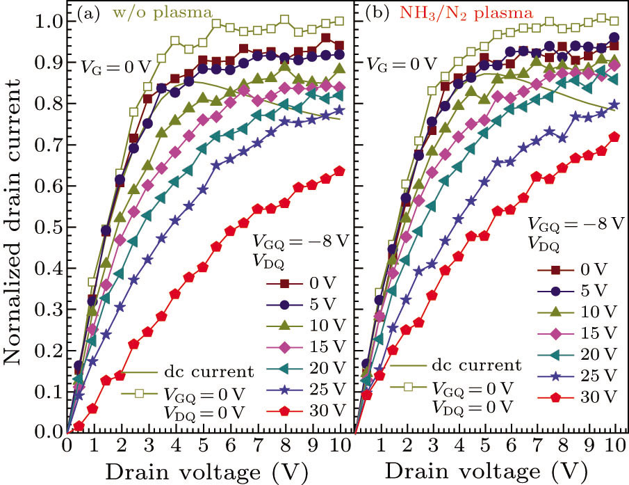 Effects of Low-Damage Plasma Treatment on the Channel 2DEG and Device ...