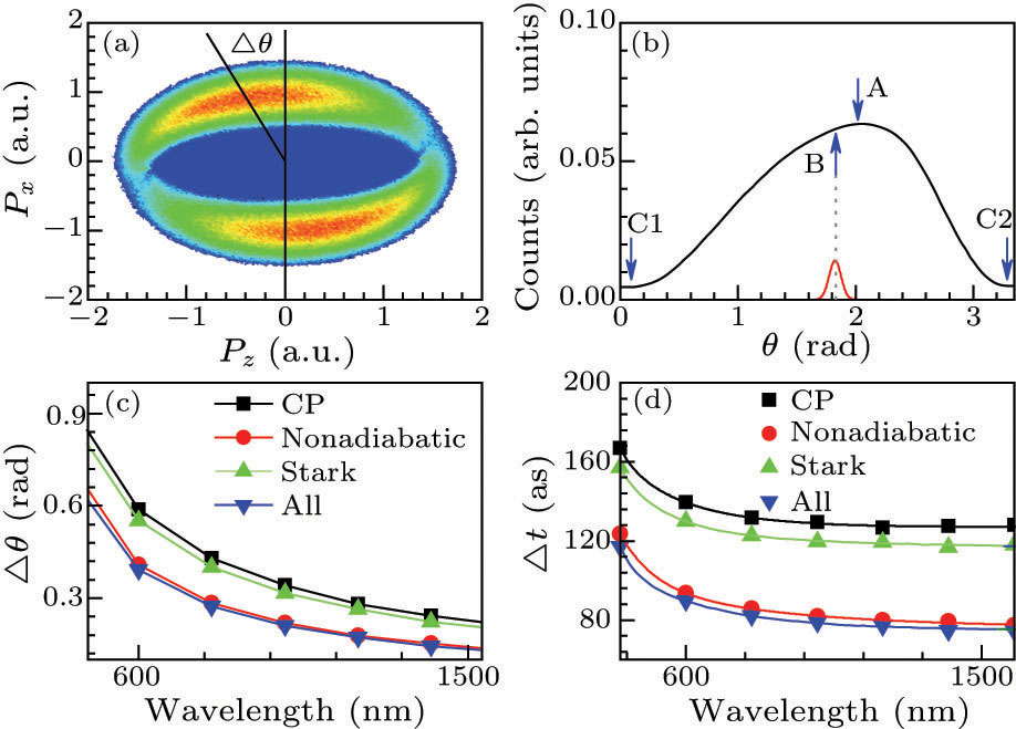 Nonadiabatic and Multielectron Effects in the Attoclock Experimental ...