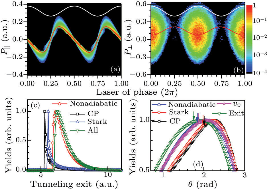 Nonadiabatic and Multielectron Effects in the Attoclock Experimental ...