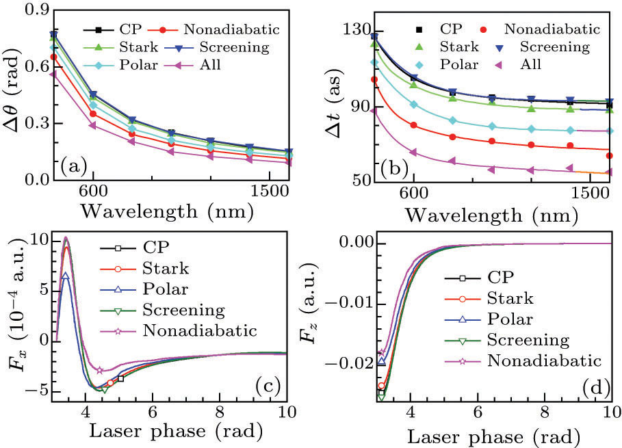 Nonadiabatic and Multielectron Effects in the Attoclock Experimental ...
