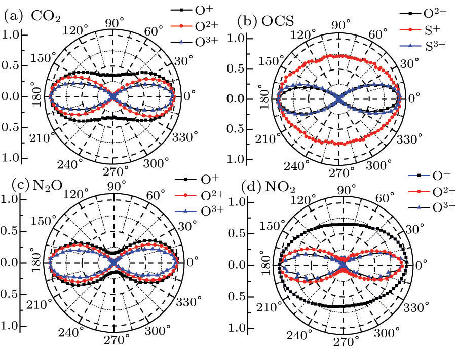 Ionic Angular Distributions Induced by Strong-Field Ionization of Tri ...