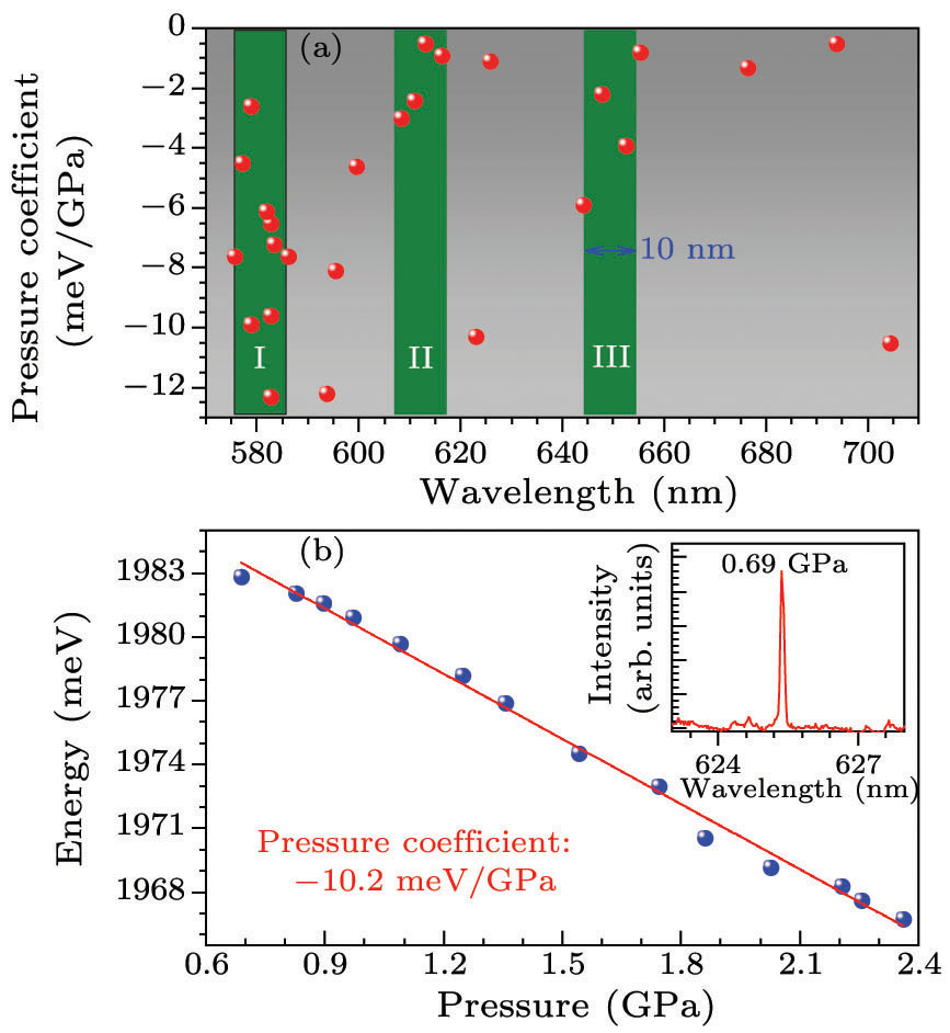 Optical Properties of Atomic Defects in Hexagonal Boron Nitride Flakes ...