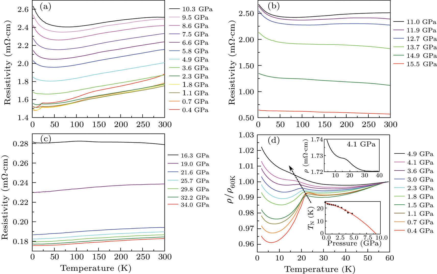 Pressure-Induced Topological and Structural Phase Transitions in an ...