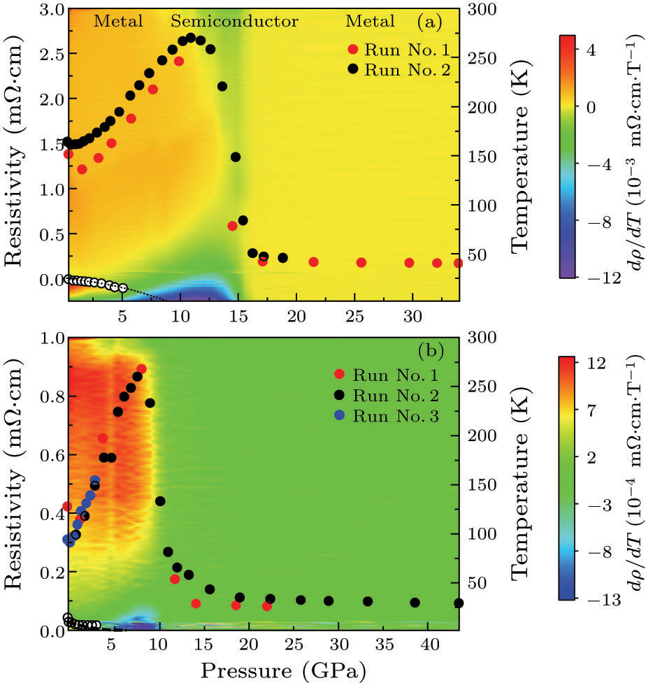 Pressure-Induced Topological and Structural Phase Transitions in an ...