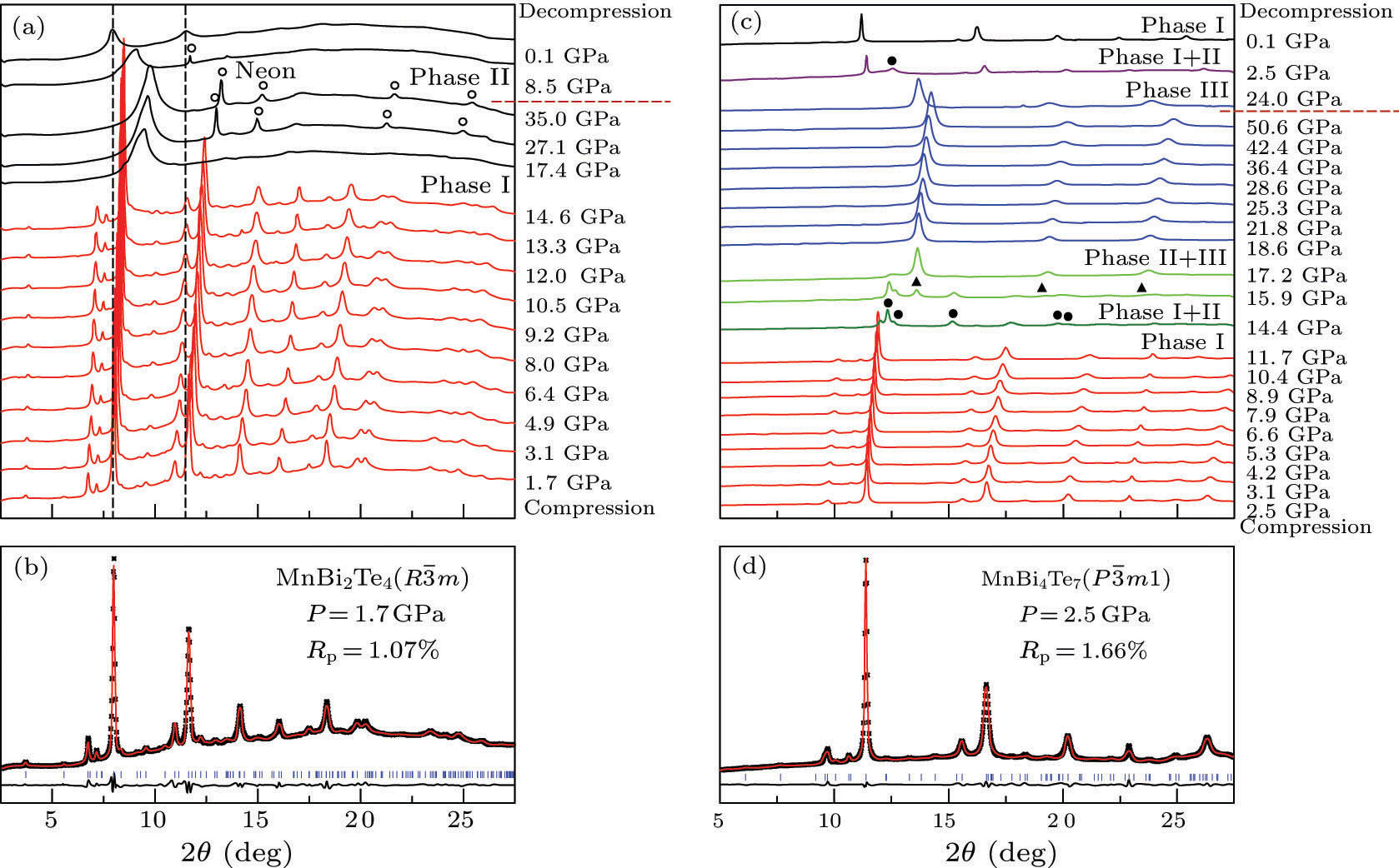 Pressure-Induced Topological and Structural Phase Transitions in an ...