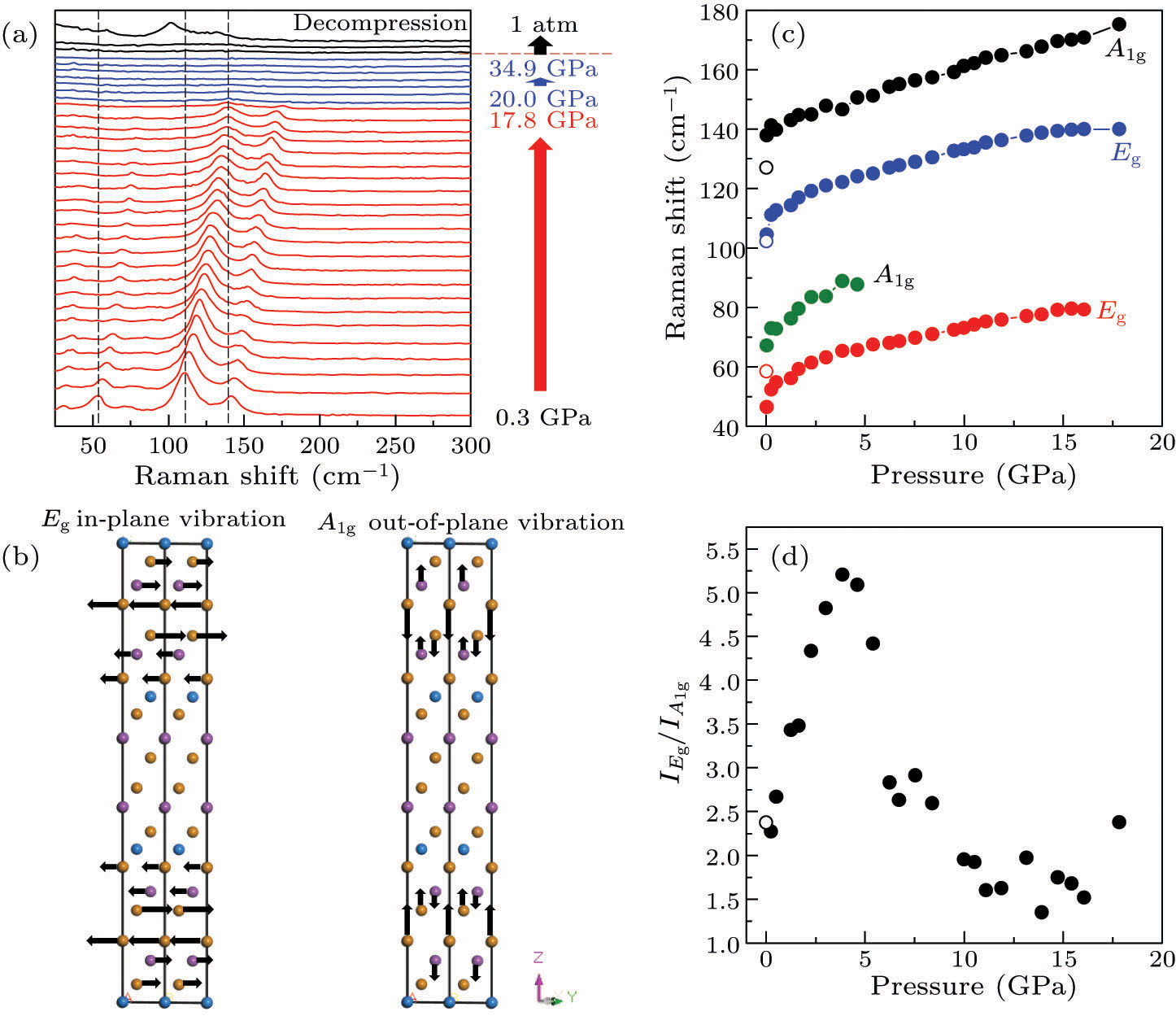 Pressure-Induced Topological and Structural Phase Transitions in an ...