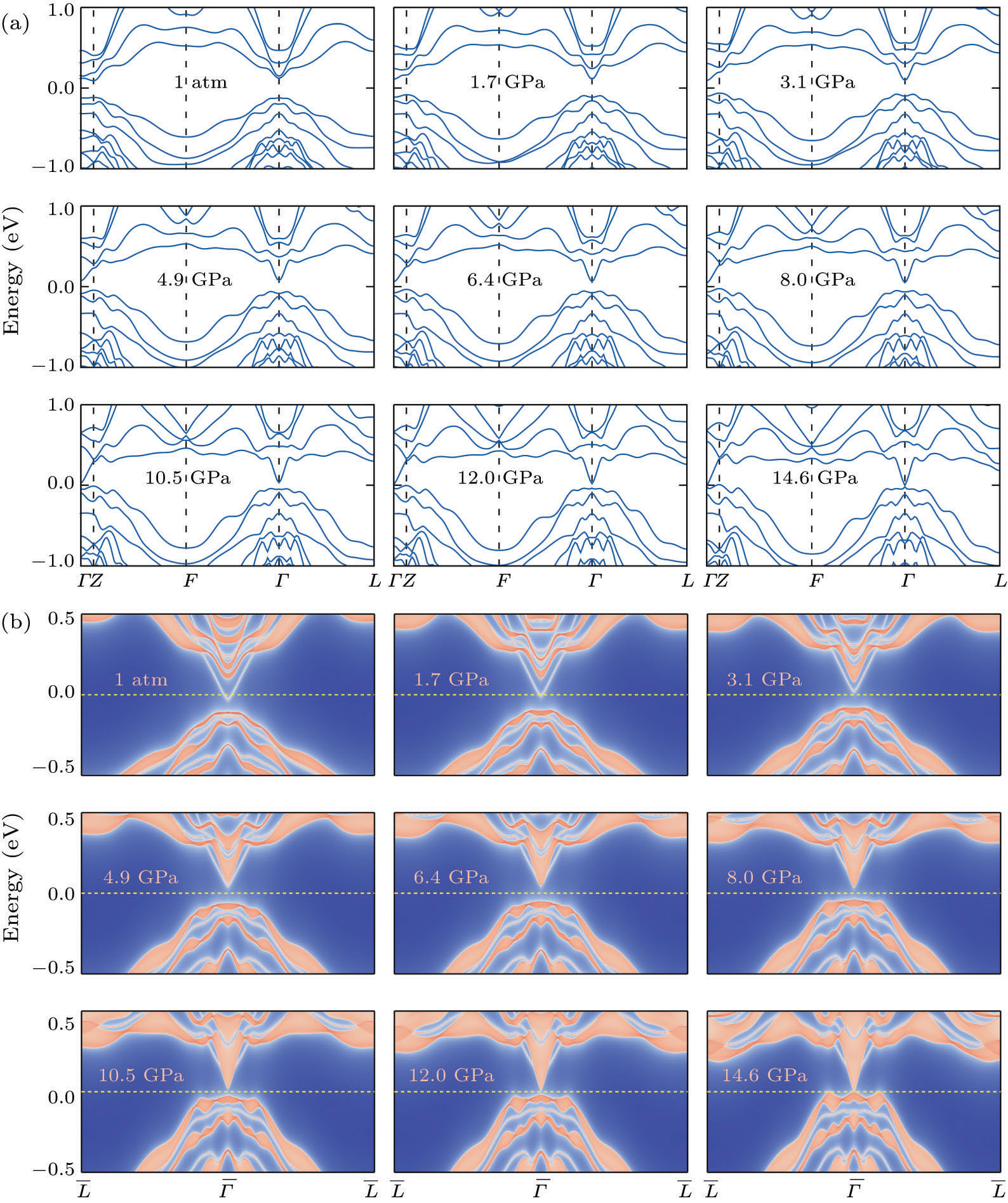Pressure-Induced Topological and Structural Phase Transitions in an ...