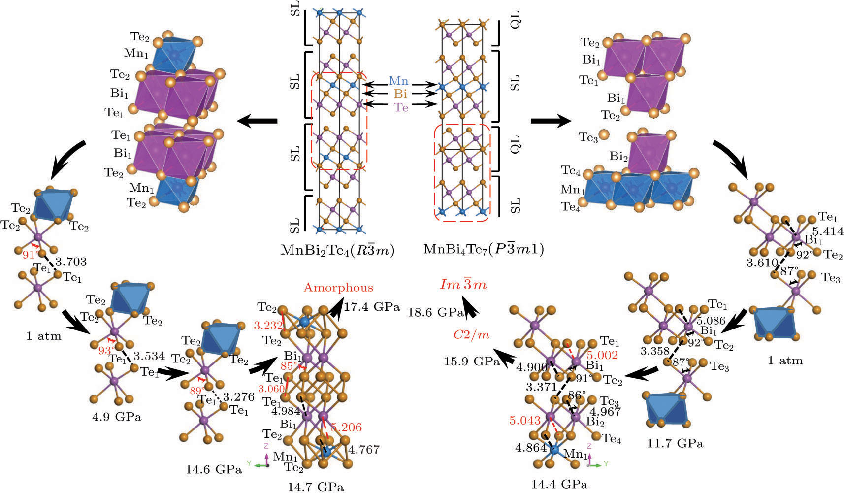 Pressure-Induced Topological and Structural Phase Transitions in an ...