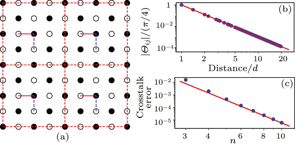 A Two-Dimensional Architecture for Fast Large-Scale Trapped-Ion Quantum ...