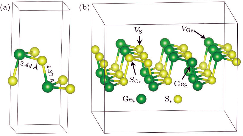 First-Principles Study of Intrinsic Point Defects of Monolayer GeS ...