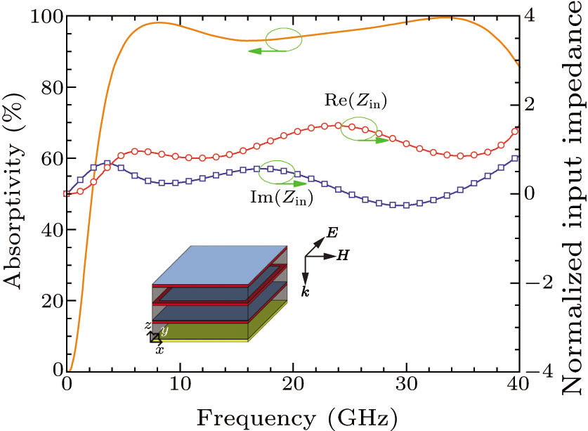 Wide-Angle Ultra-Broadband Metamaterial Absorber with Polarization ...