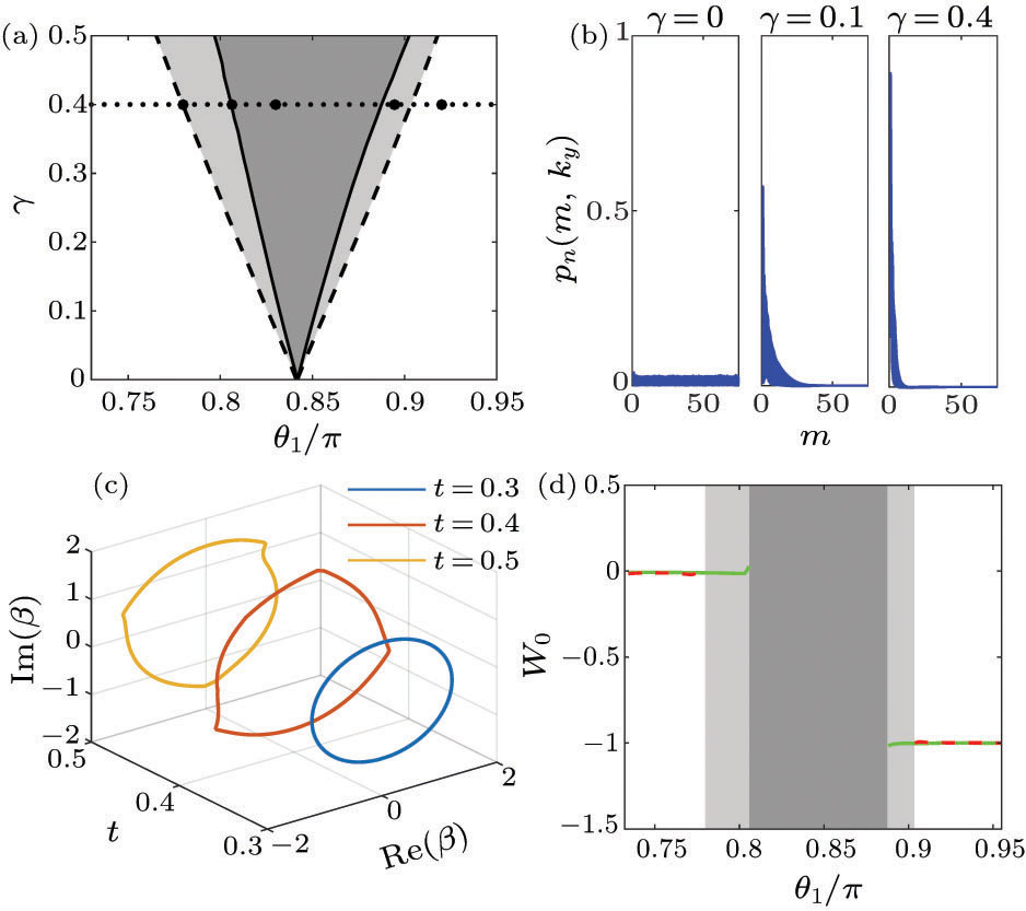 Two-Dimensional Quantum Walk with Non-Hermitian Skin Effects - IOPscience
