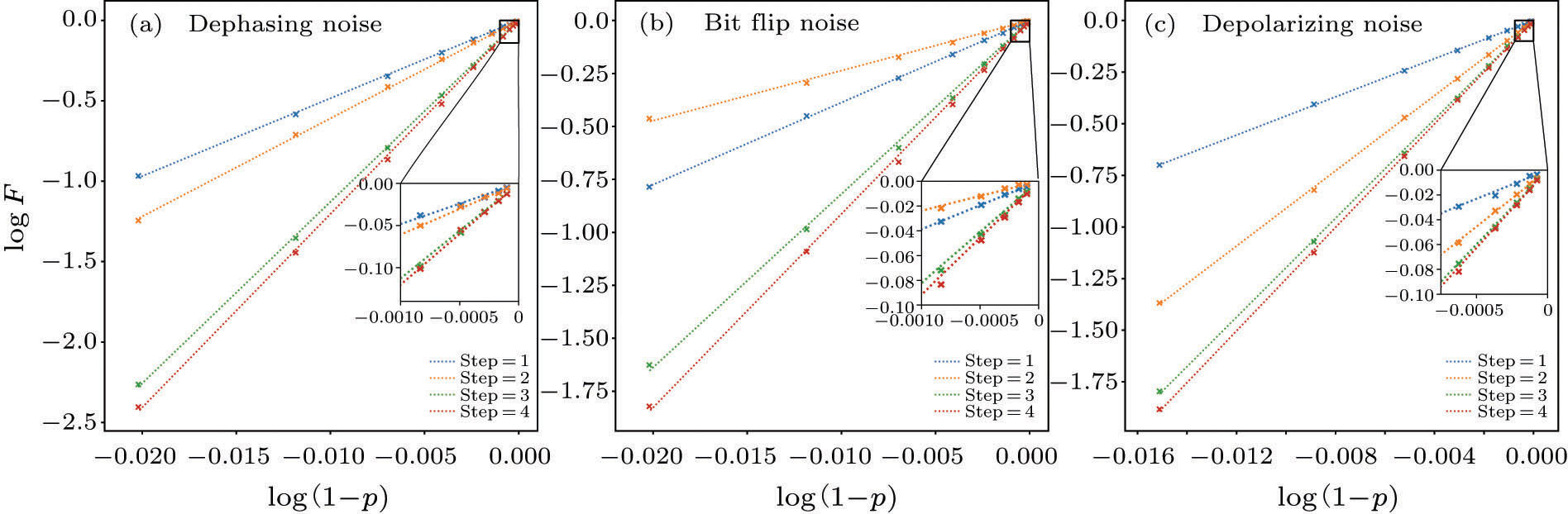 Effects of Quantum Noise on Quantum Approximate Optimization Algorithm ...