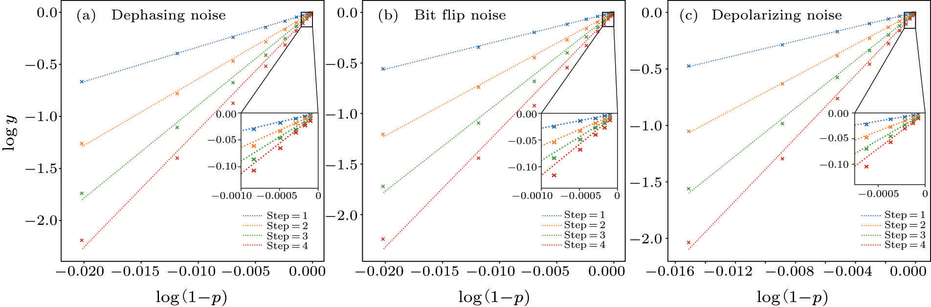 Effects of Quantum Noise on Quantum Approximate Optimization Algorithm ...