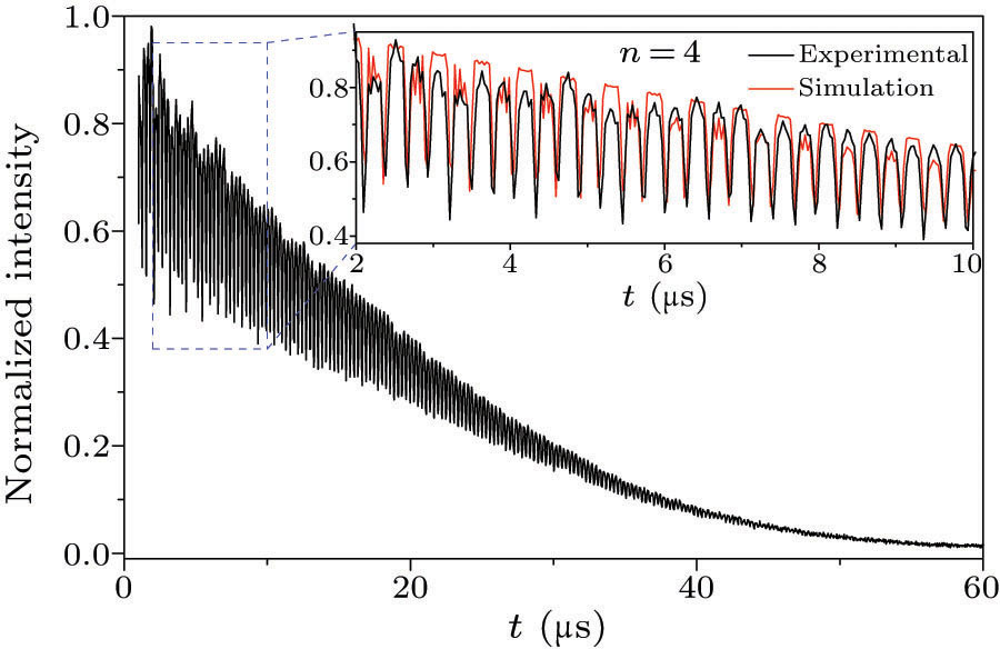 Experimental Protection of the Spin Coherence of a Molecular Qubit ...