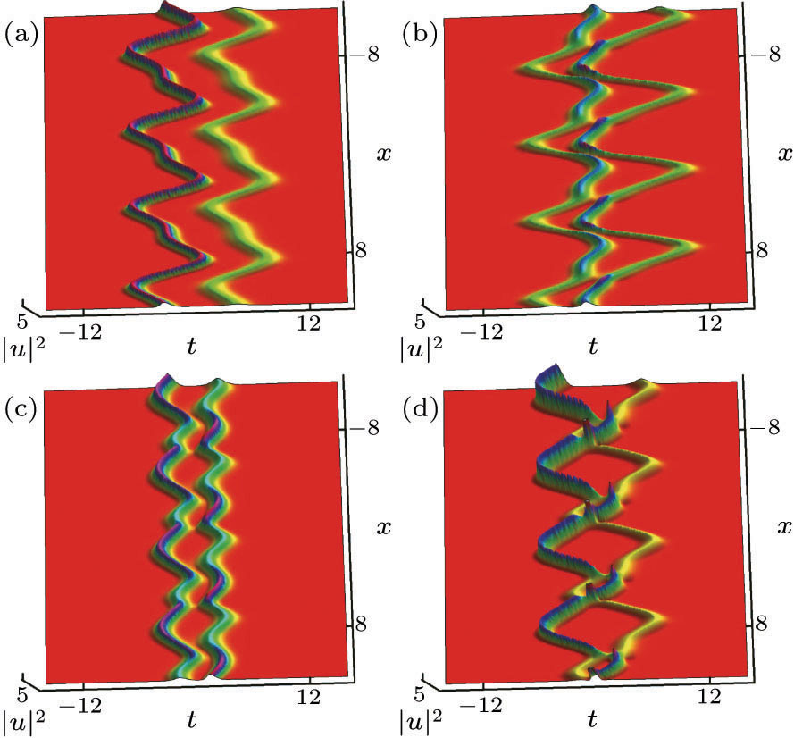 Influence of Parameters of Optical Fibers on Optical Soliton ...