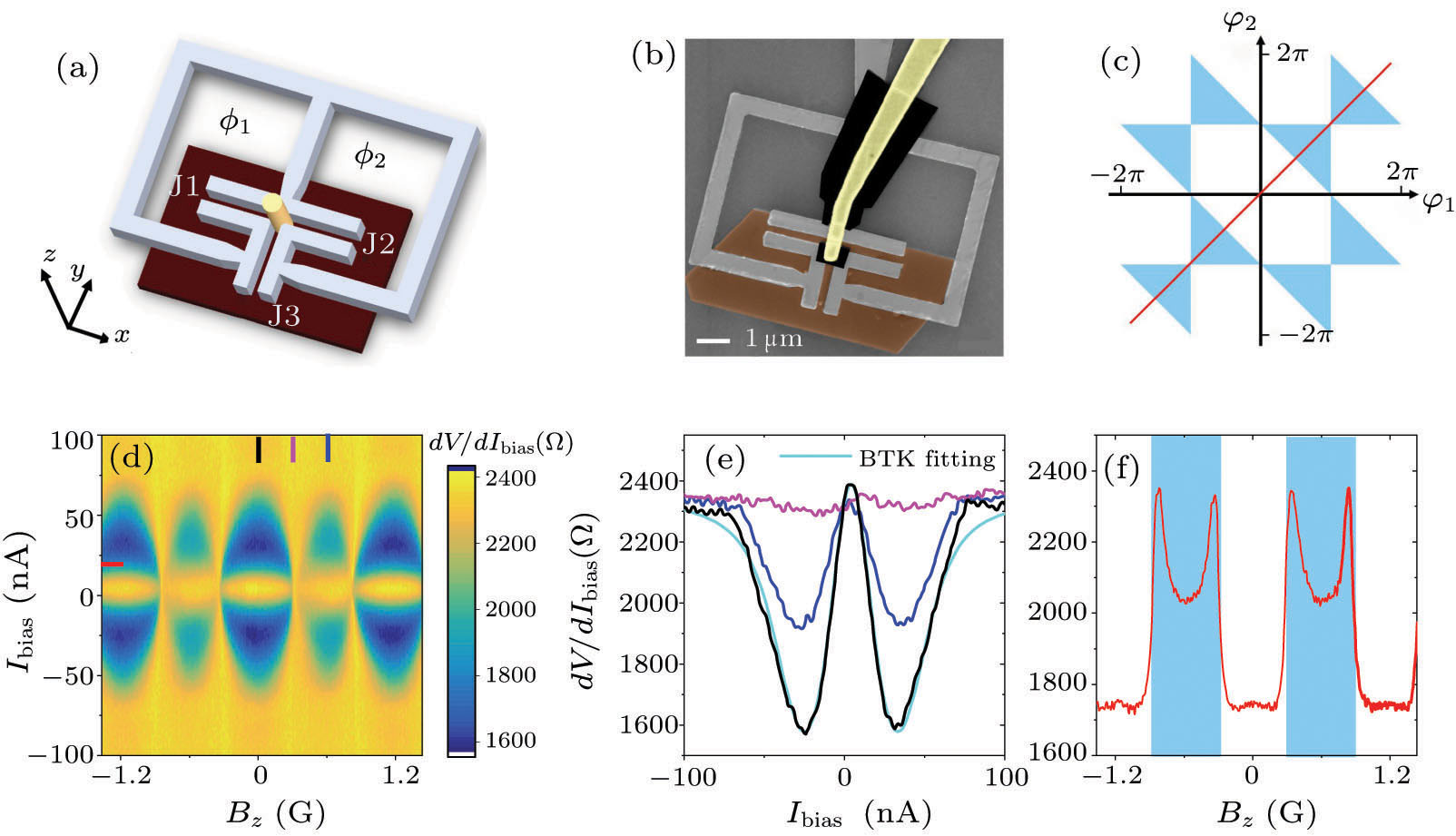 Anomalous Josephson Effect in Topological Insulator-Based Josephson ...