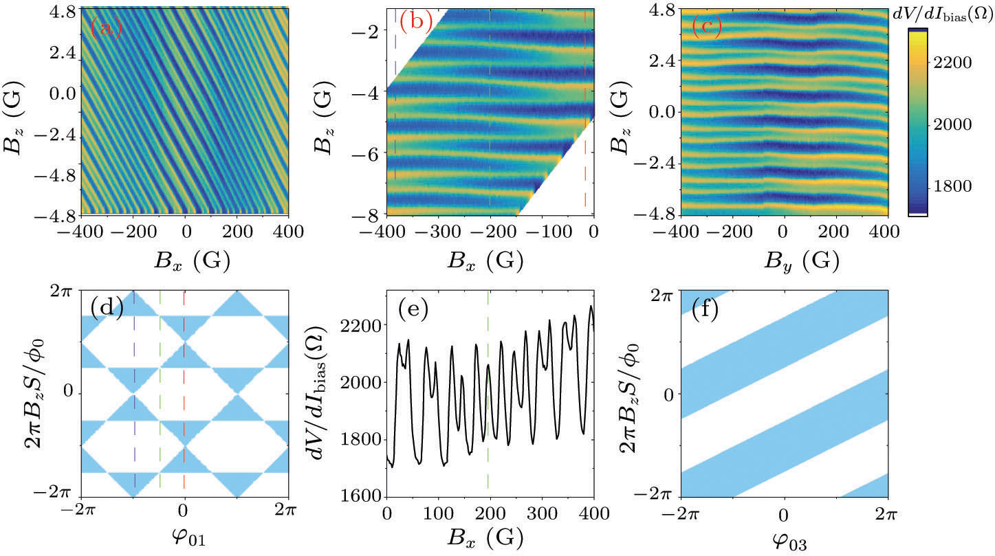 Anomalous Josephson Effect in Topological Insulator-Based Josephson ...