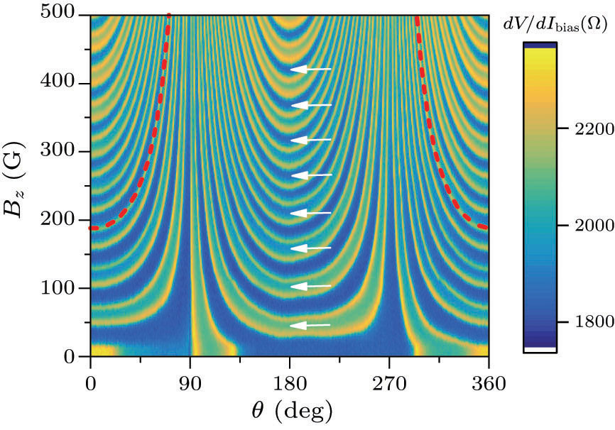 Anomalous Josephson Effect in Topological Insulator-Based Josephson ...
