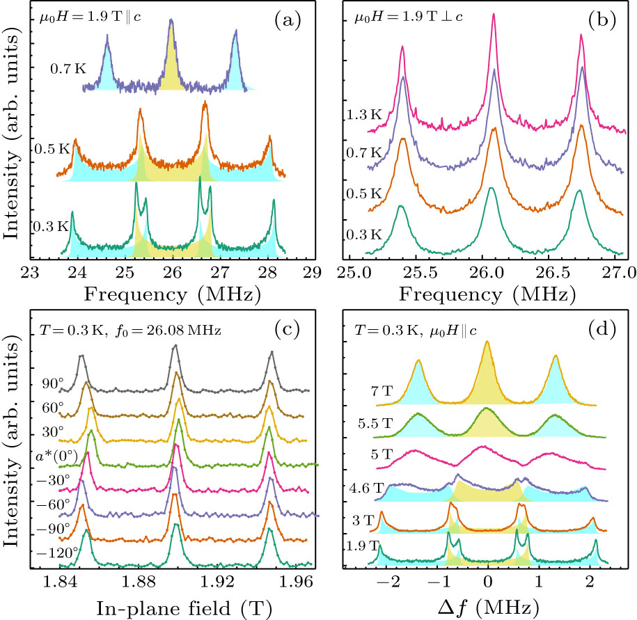 Incommensurate Magnetic Order in Sm3BWO9 with Distorted Kagome